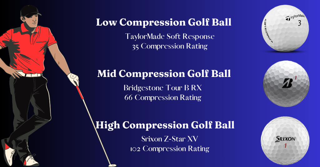 Golf Ball Compression Infographic
