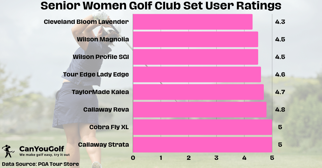 Golf Club Set User Ratings 1