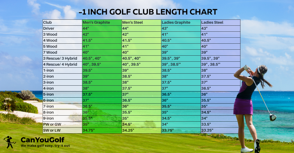 -1 Inches Golf Club Length Chart