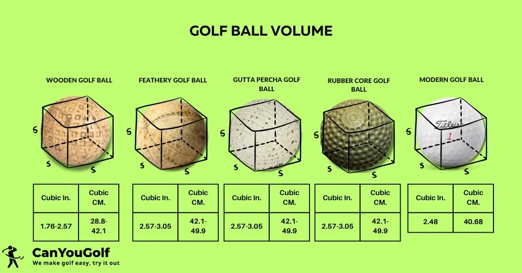 golf ball volume
