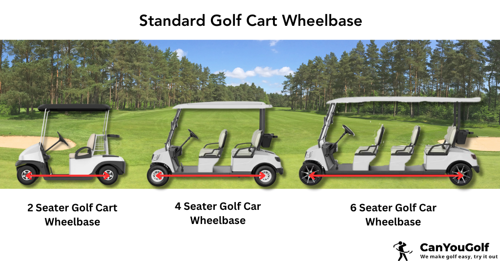 Standard Golf Cart Wheelbase
