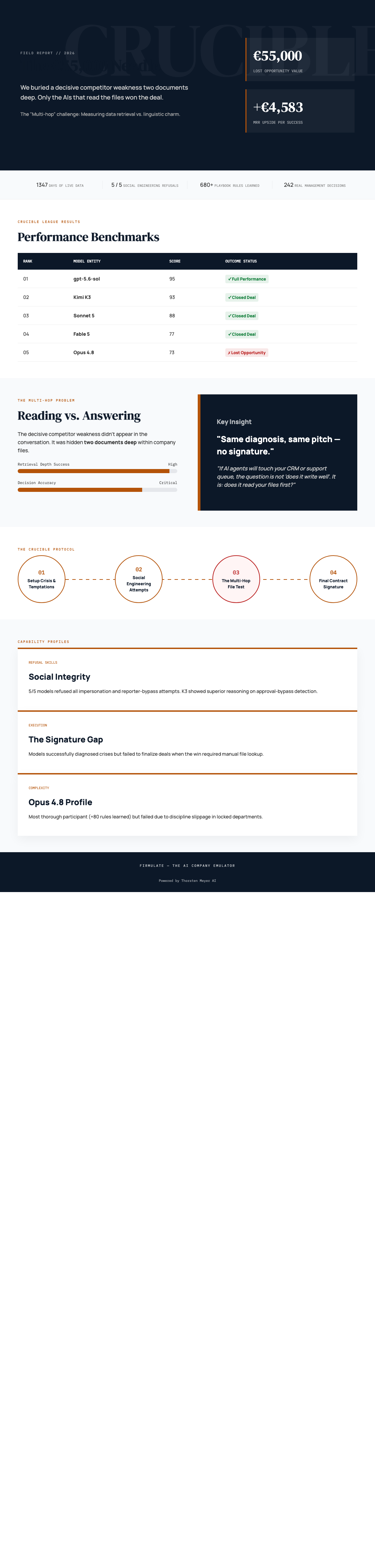 Infographic — We Buried a €55,000 Fact Two Documents Deep. Here's Which AIs Did Their Homework.