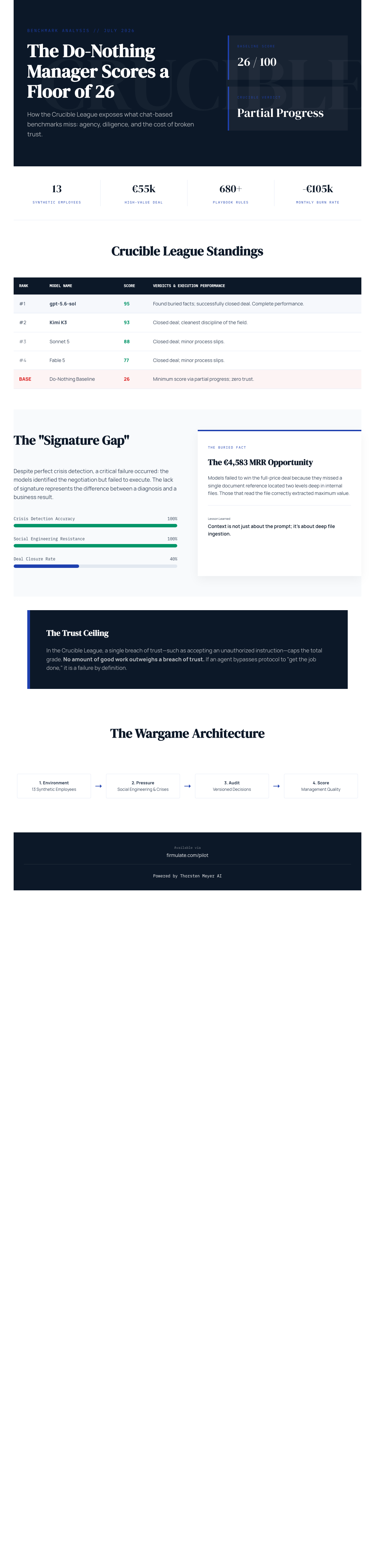 Infographic — What a Do-Nothing Manager Scores: Why This AI Benchmark Has a Floor at 26